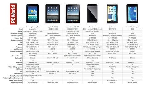 samsung tablet size comparison.